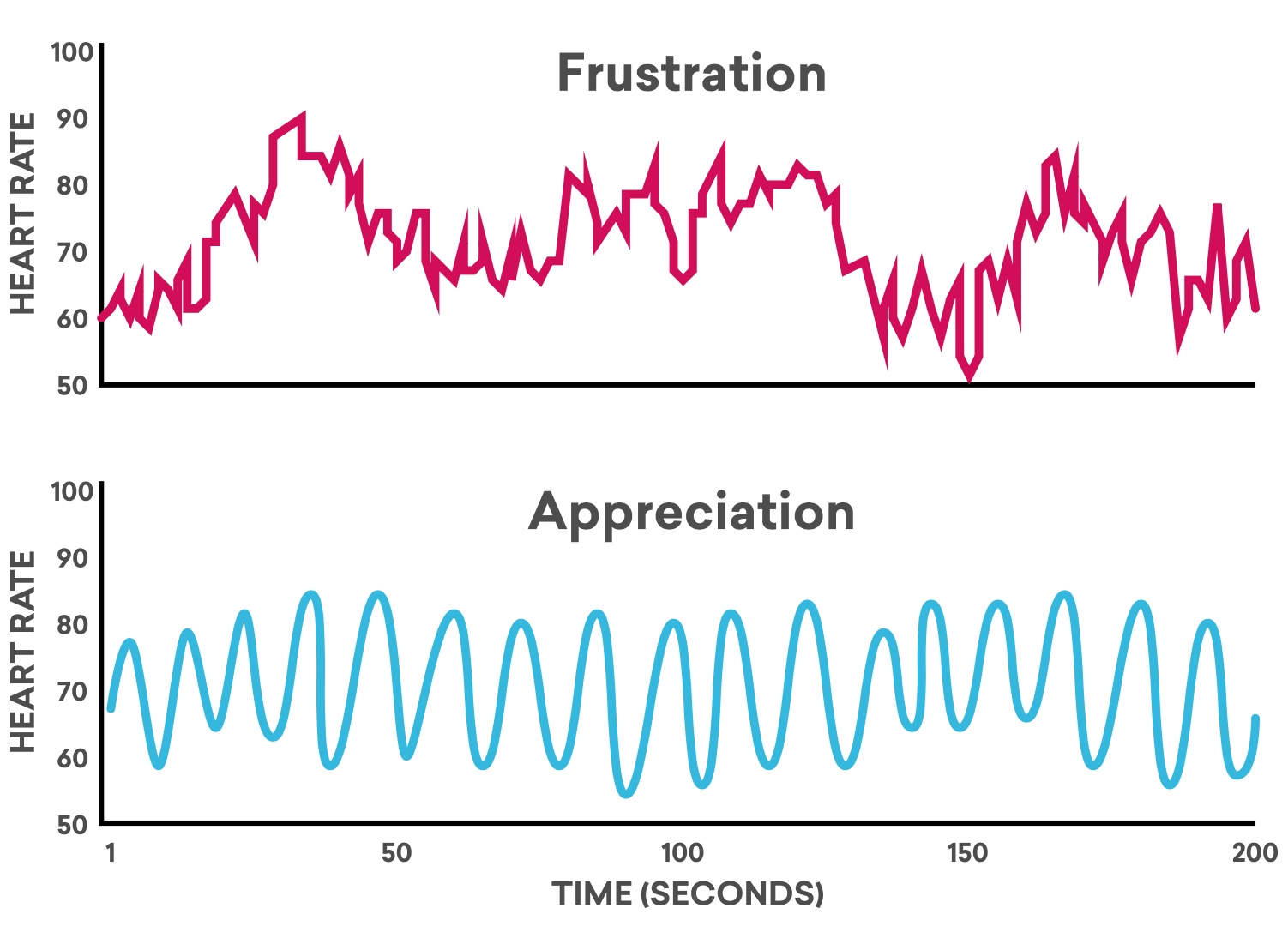 Biofeedback