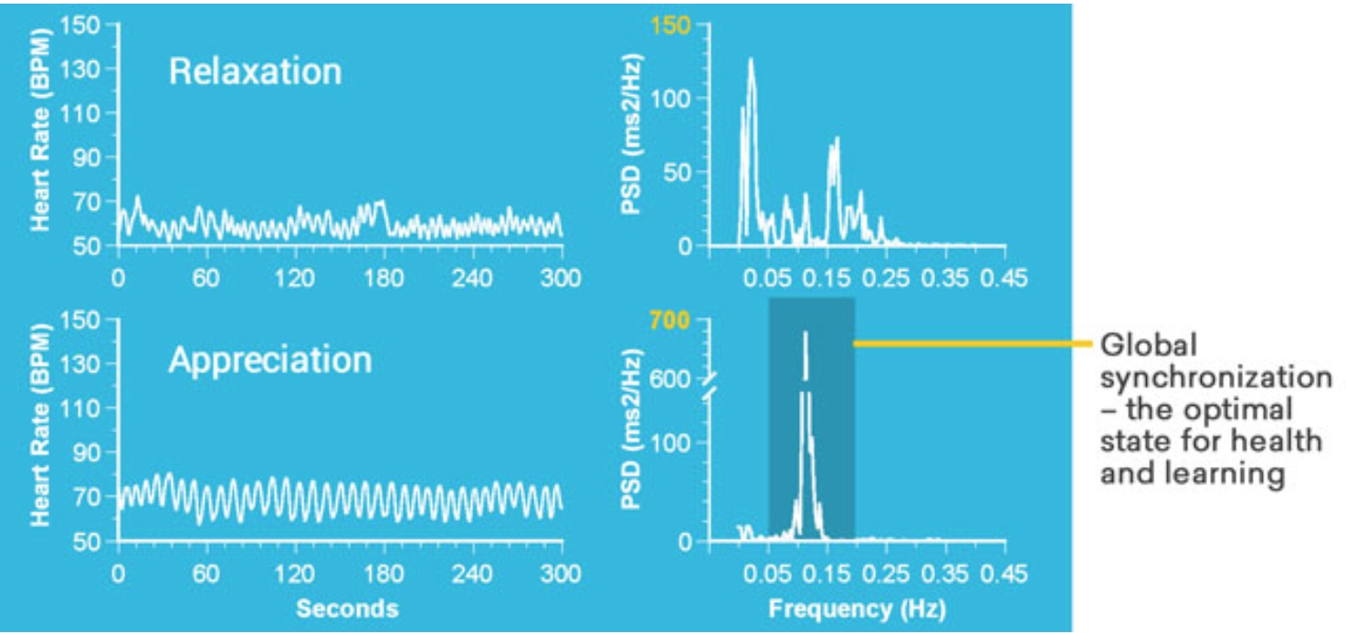 Biofeedback